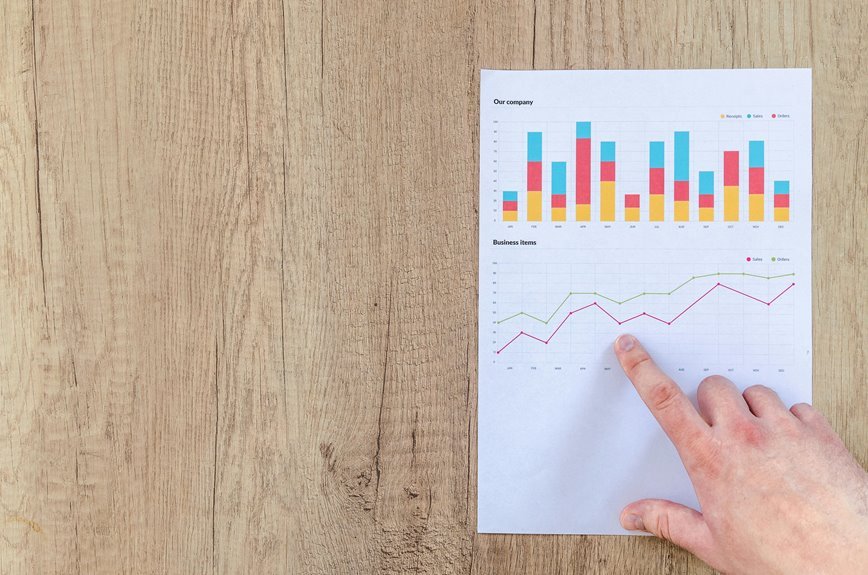 statistical evaluation of records